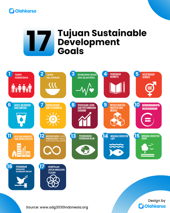 Apa Itu Sustainable Development Goals SDGs Olahkarsa Blog