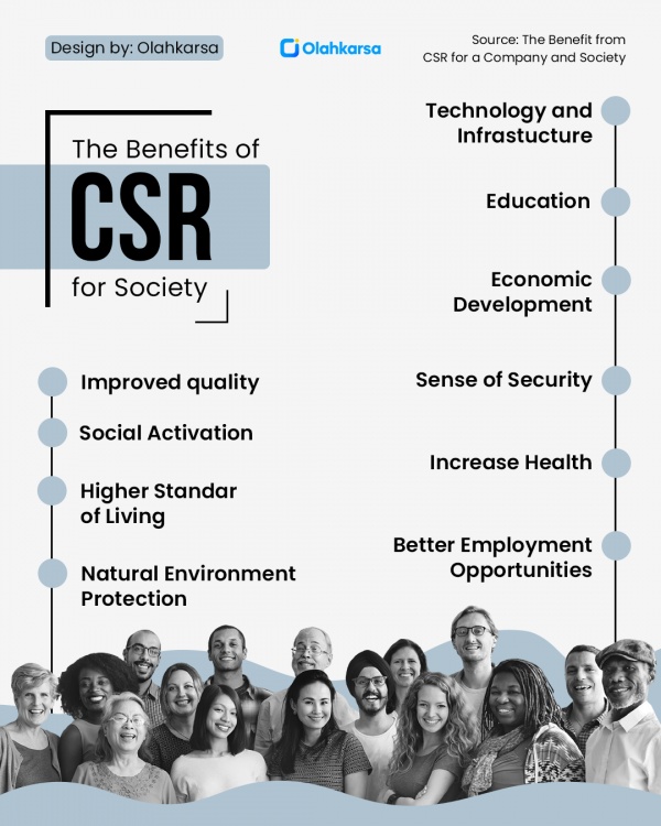 Apa Itu CSR (Pengertian, Manfaat, Jenis, Dan Contohnya) - Olahkarsa Blog