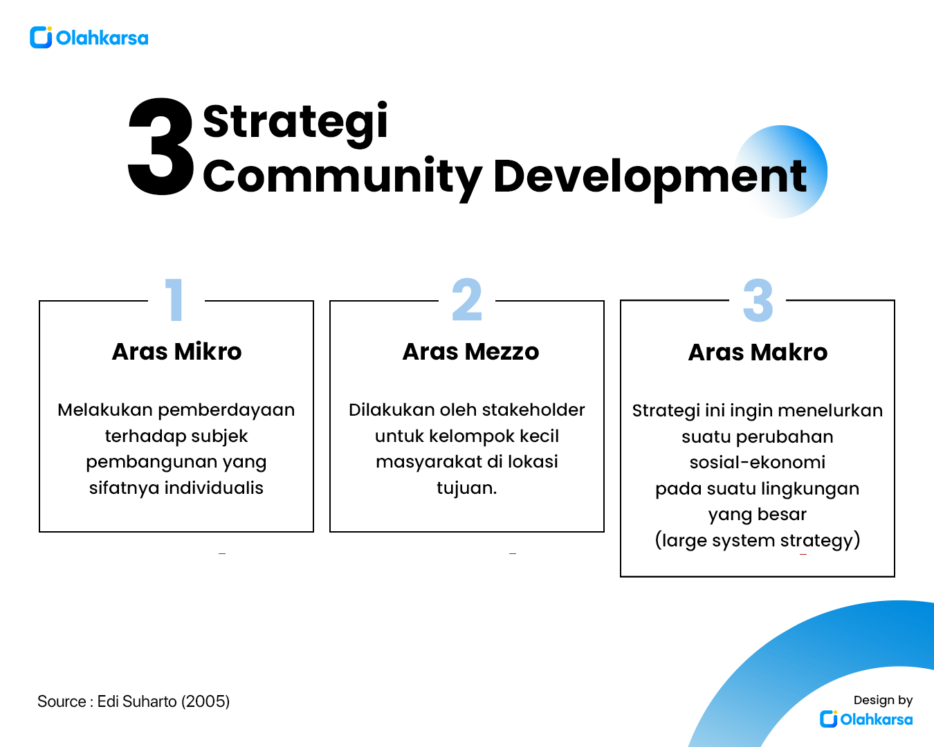 Wajib Tahu! 3 Strategi Community Development - Olahkarsa Blog