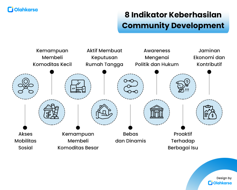 8 Indikator Keberhasilan Community Development