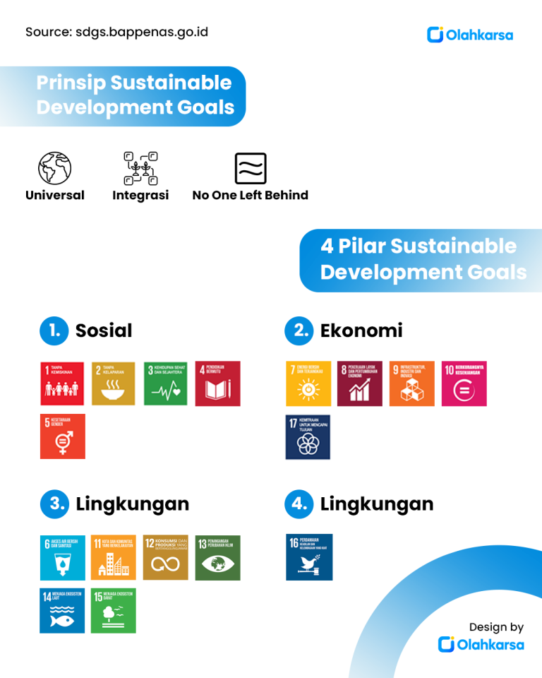 Apa Itu Sustainable Development Goals (SDGs)? - Olahkarsa Blog