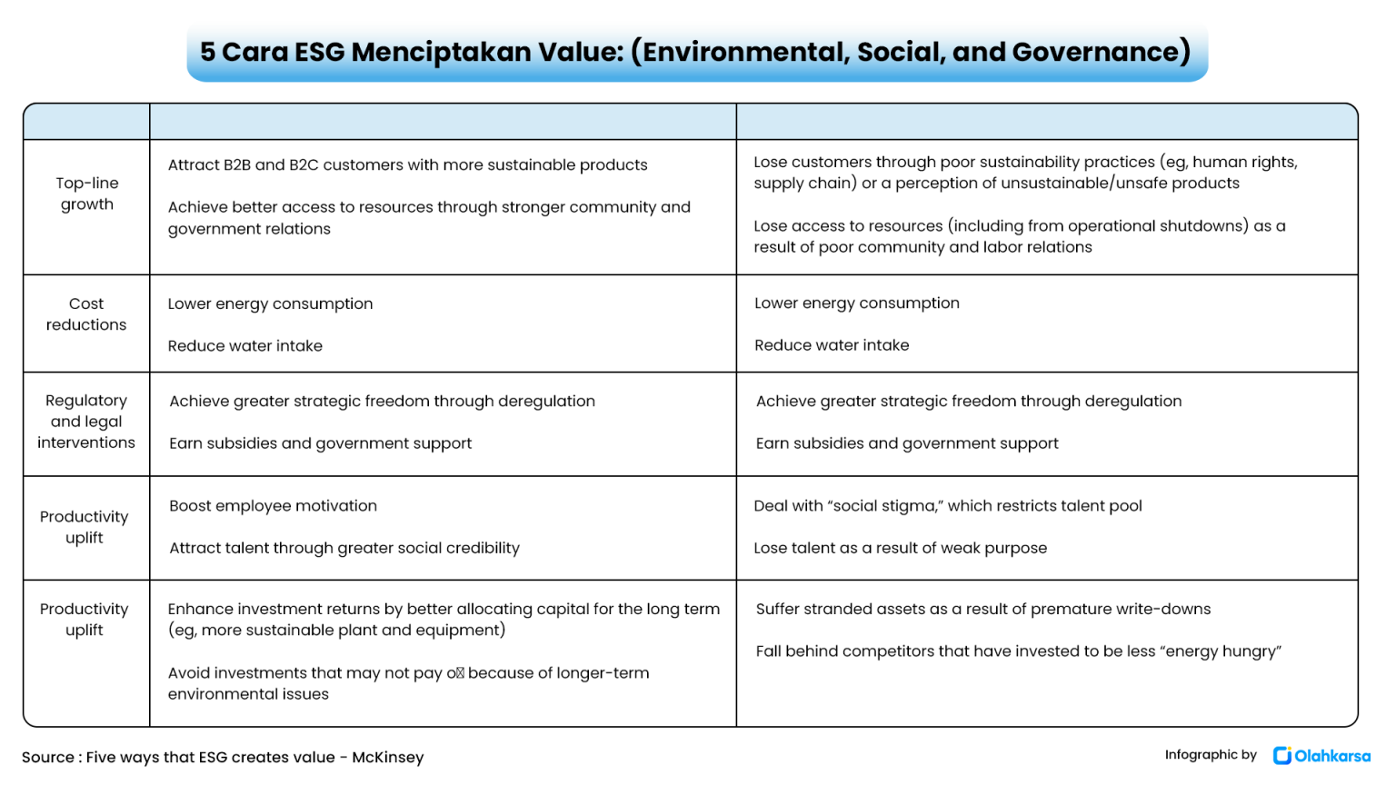 Environment value. Картинки в презентацию про ESG банкинг.