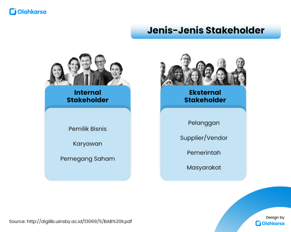 Pentingnya Stakeholder Engagement Dalam CSR - Olahkarsa Blog