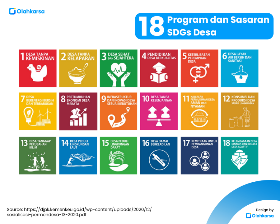 18 Program dan Sasaran SDGs Desa