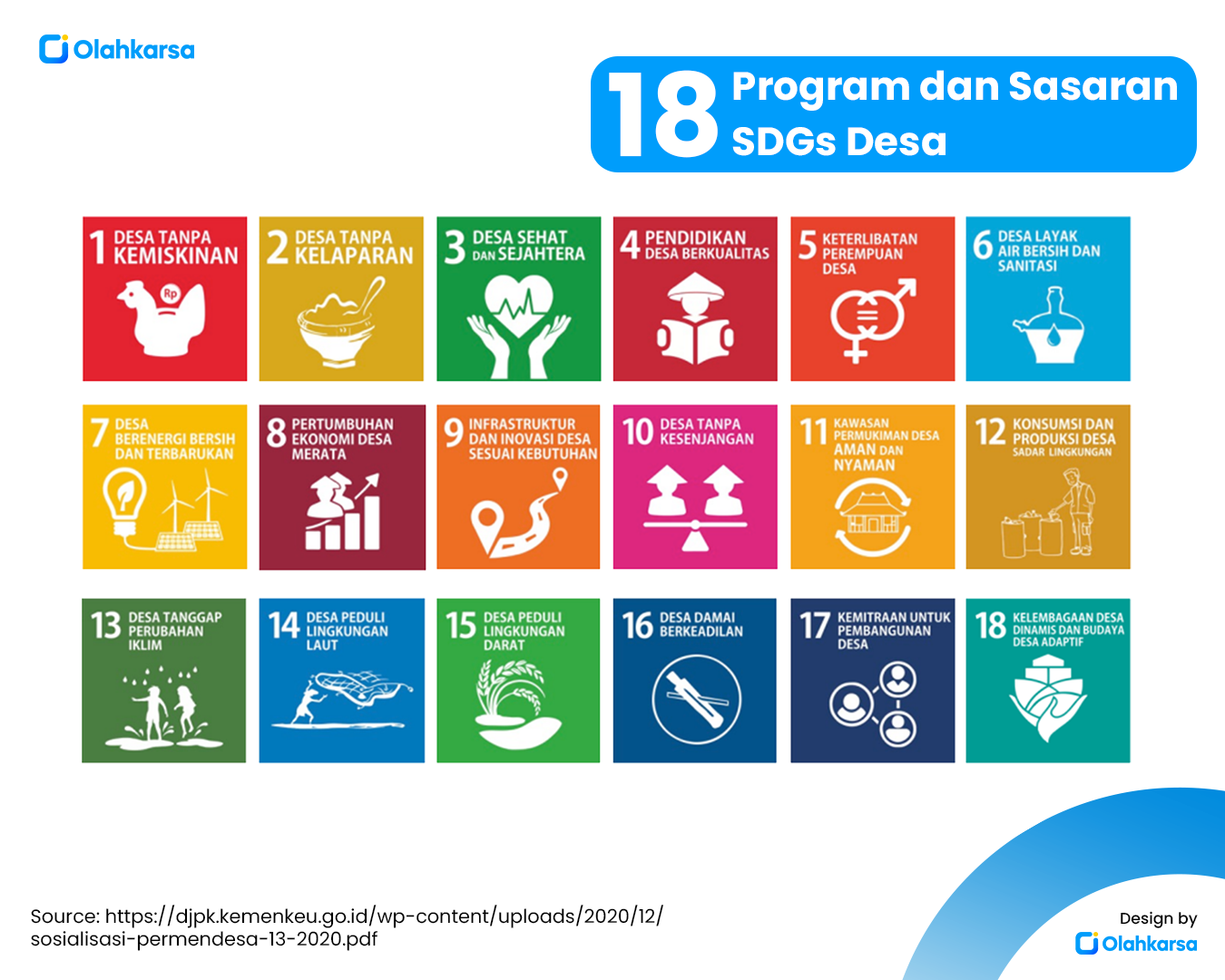 Apa Itu Sdgs Desa Kenali Program Dan Sasarannya Olahkarsa Blog