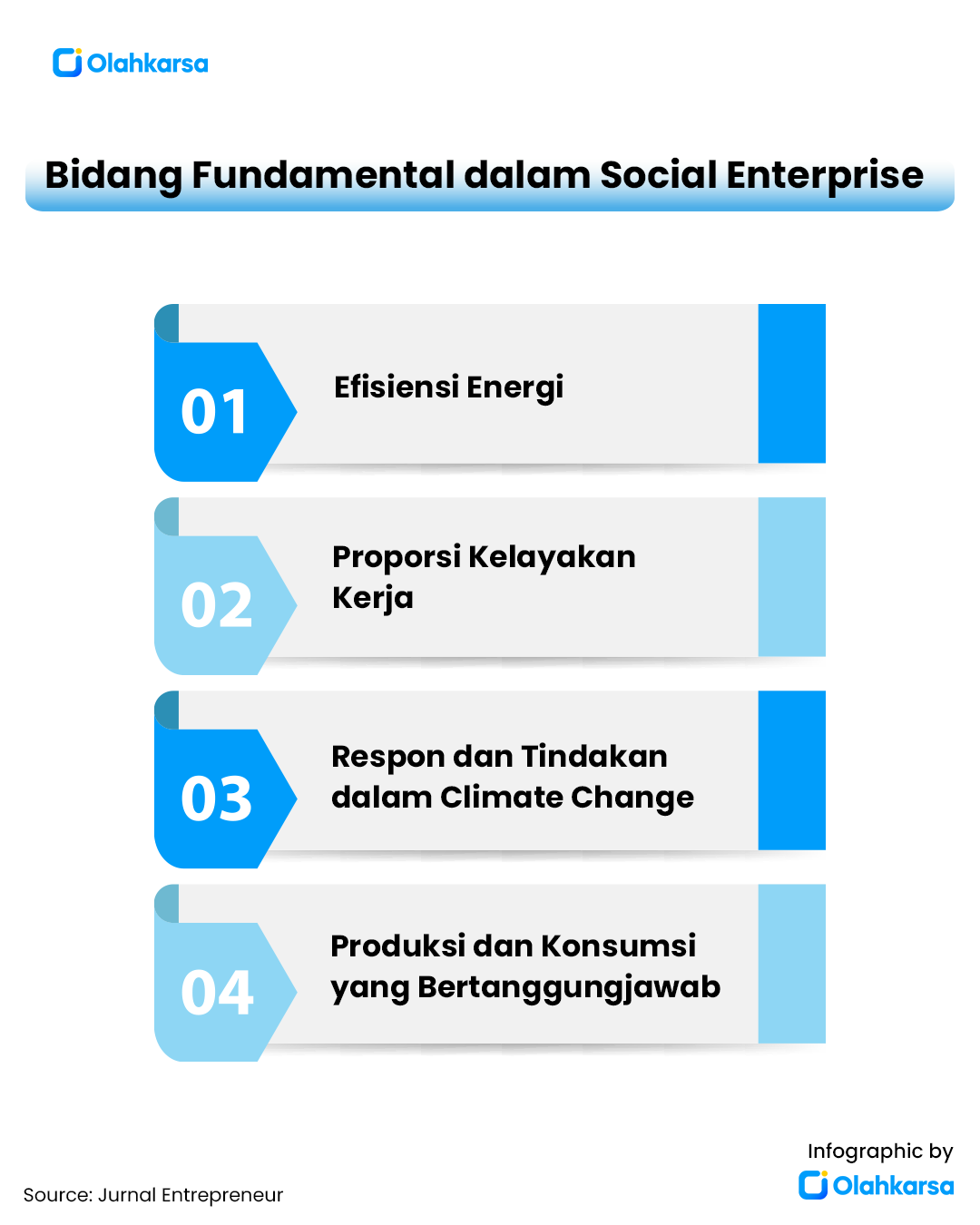 Apa Itu Social Enterprise? Ini Pengertian Dan Bidang Fundamentalnya ...