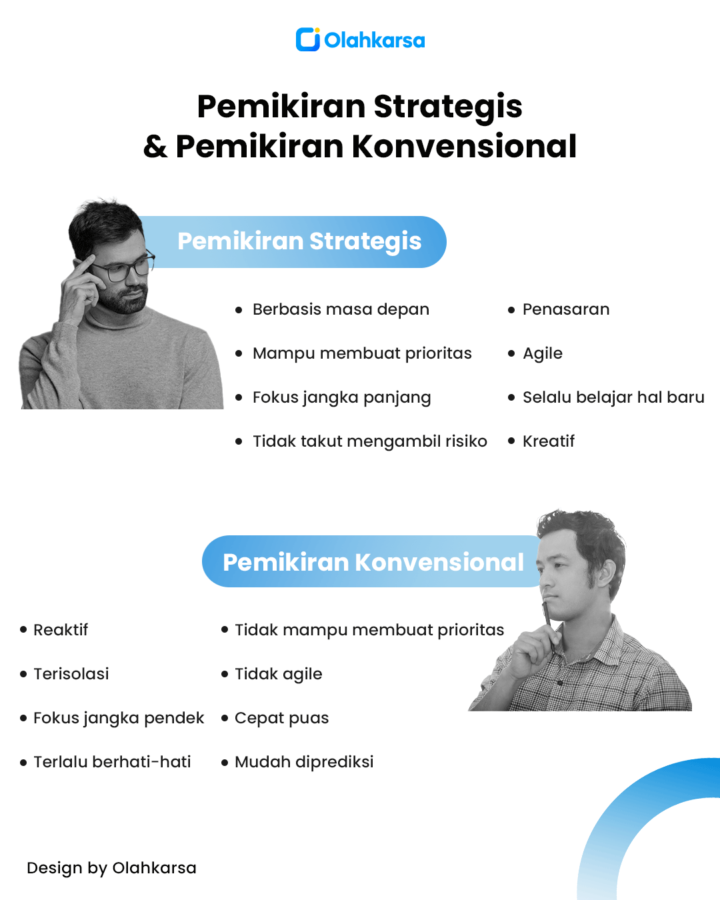 perbedaan pemikiran strategis dan pemikiran konvensional