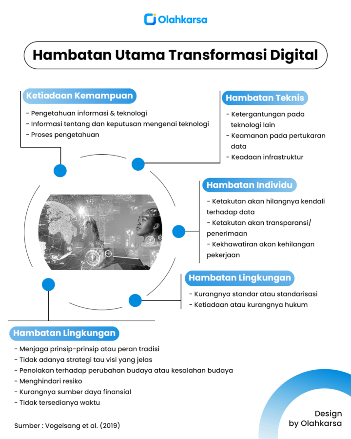 hambatan utama transformasi digital