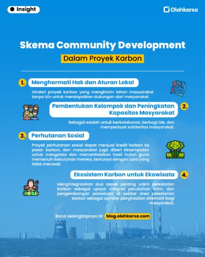 skema community development dalam proyek karbon