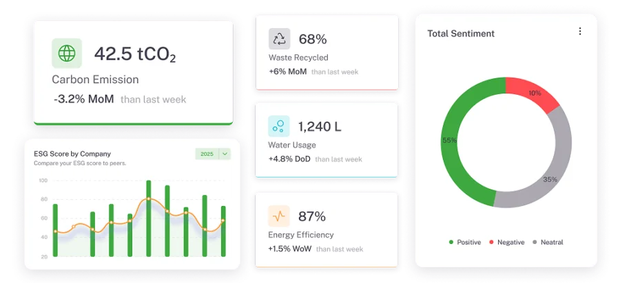 Digitalisasi ESG (Environmental, Social, Governance) kini menjadi bagian penting dari sustainability initiative, seperti ESGTrack.AI