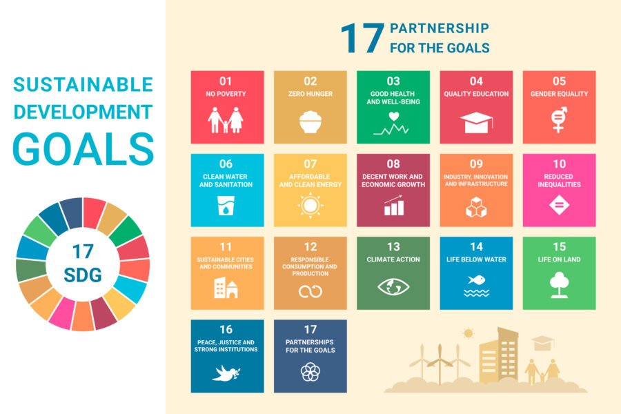 SDGs atau Sustainable Development Goals merupakan kerangka pembangunan global yang disepakati oleh seluruh negara anggota Perserikatan Bangsa-Bangsa (PBB) untuk mengakhiri kemiskinan, melindungi bumi, dan memastikan kesejahteraan bagi seluruh umat manusia pada tahun 2030. 17 Tujuan SDGs dan Pendekatan Terintegrasi.